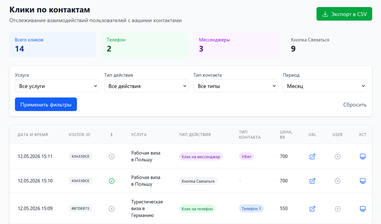 Статистика по микролидам и кликам по контактам